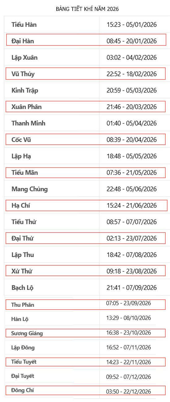 bang trung khi nam binh ngo 2026